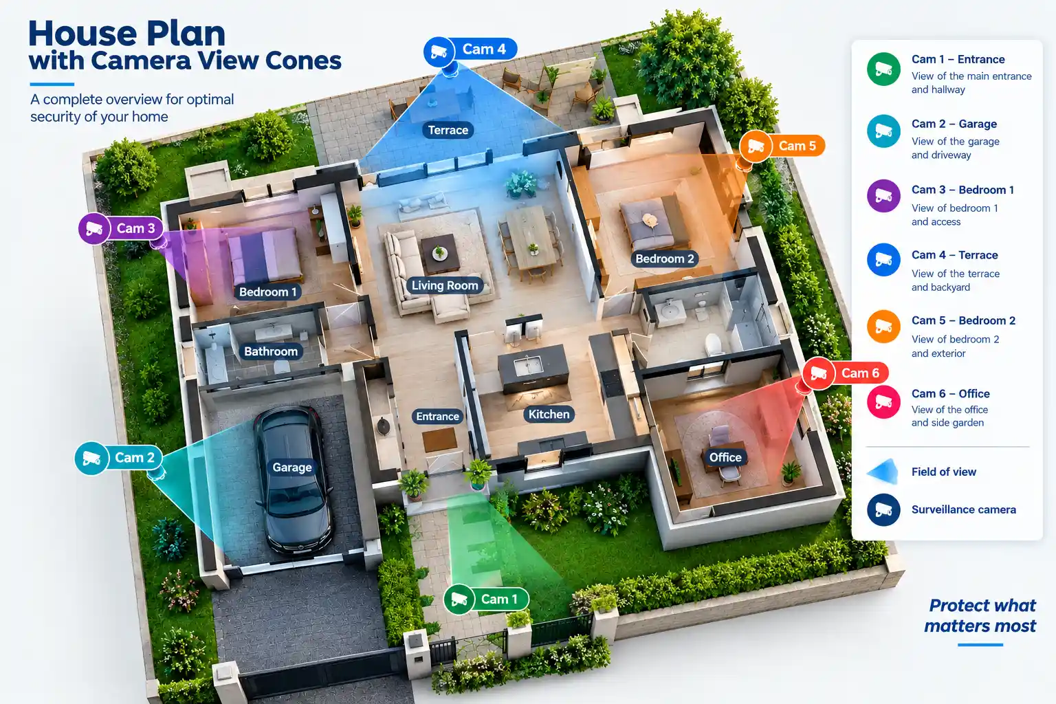 Plan de maison avec couverture camera